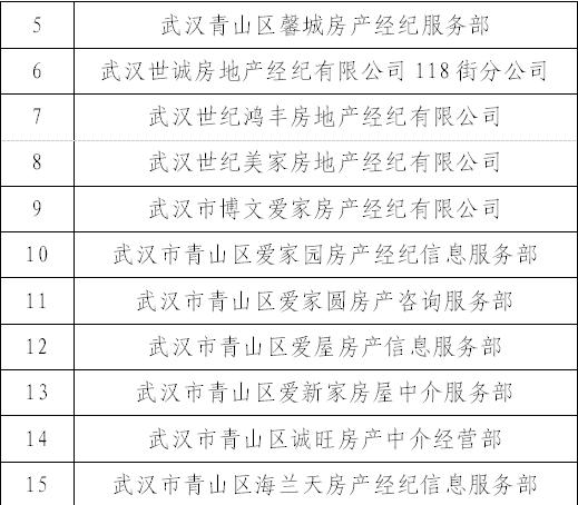 武汉这18家房产中介被立案查处，他们侵占挪用交易资金！