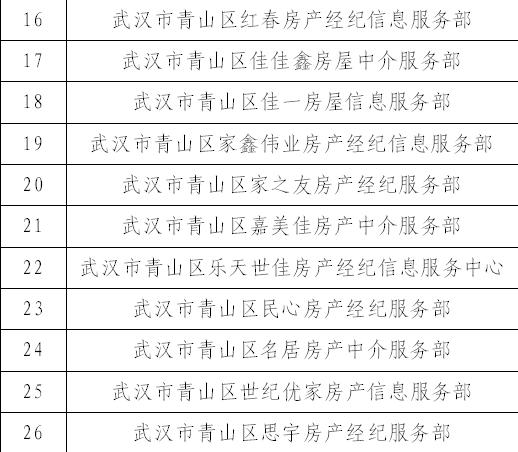 武汉这18家房产中介被立案查处，他们侵占挪用交易资金！