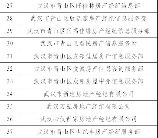 武汉这18家房产中介被立案查处，他们侵占挪用交易资金！