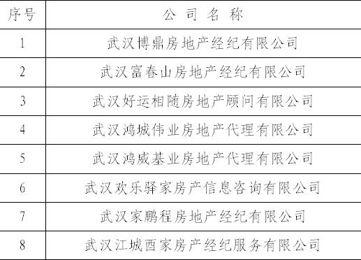 武汉这18家房产中介被立案查处，他们侵占挪用交易资金！