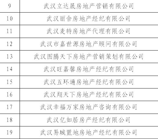 武汉这18家房产中介被立案查处，他们侵占挪用交易资金！