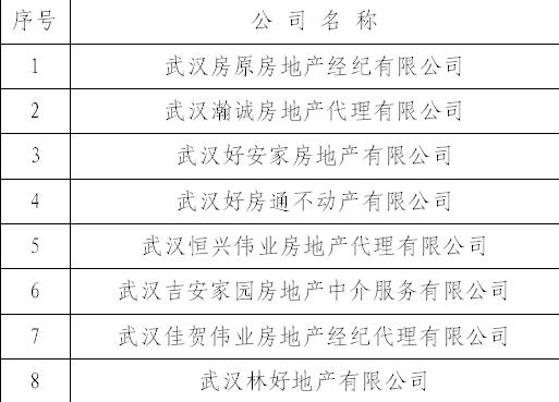 武汉这18家房产中介被立案查处，他们侵占挪用交易资金！