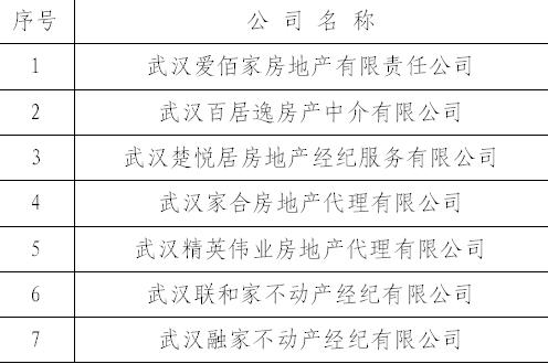 武汉这18家房产中介被立案查处，他们侵占挪用交易资金！