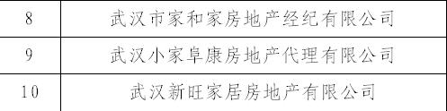 武汉这18家房产中介被立案查处，他们侵占挪用交易资金！