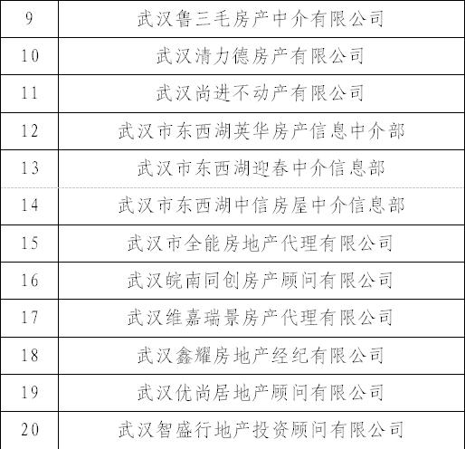 武汉这18家房产中介被立案查处，他们侵占挪用交易资金！