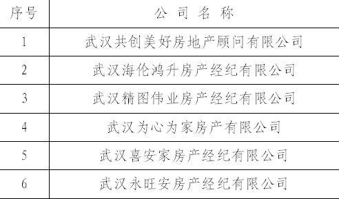 武汉这18家房产中介被立案查处，他们侵占挪用交易资金！