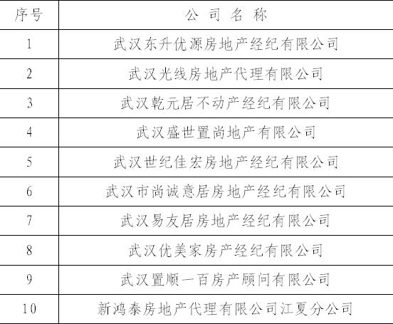 武汉这18家房产中介被立案查处，他们侵占挪用交易资金！