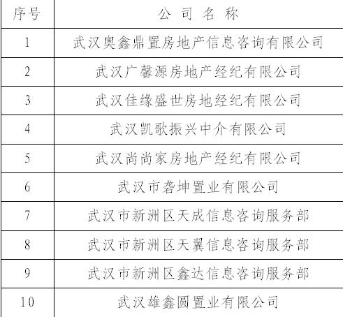 武汉这18家房产中介被立案查处，他们侵占挪用交易资金！