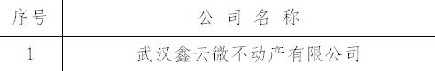 武汉这18家房产中介被立案查处，他们侵占挪用交易资金！