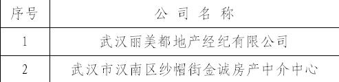 武汉这18家房产中介被立案查处，他们侵占挪用交易资金！