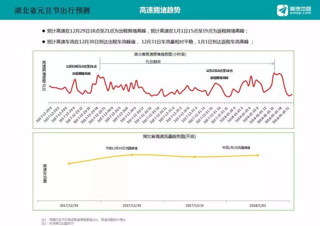 元旦假期 湖北高速7座以下小型客车不免费通行 元旦假期 湖北高速7座以下小型客车不免费通行