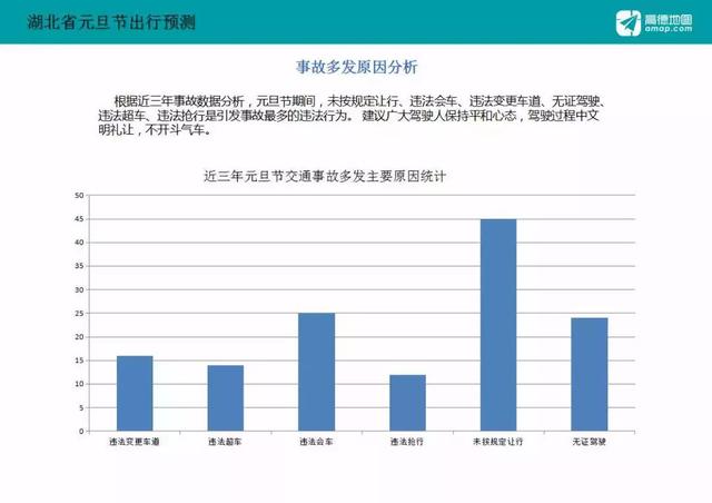 元旦假期 湖北高速7座以下小型客车不免费通行 元旦假期 湖北高速7座以下小型客车不免费通行
