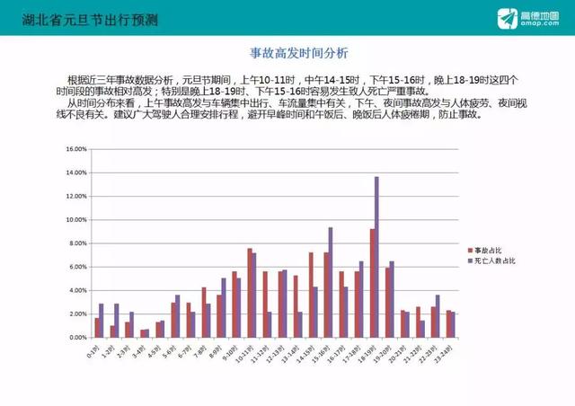元旦假期 湖北高速7座以下小型客车不免费通行 元旦假期 湖北高速7座以下小型客车不免费通行
