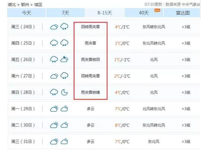 冷空气今晚来袭 2018第二场雪来了还连下几天 冷空气今晚来袭 2018第二场雪来了还连下几天
