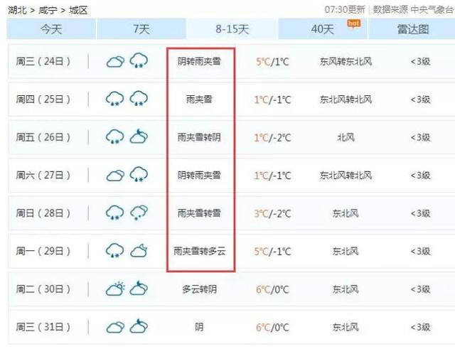 冷空气今晚来袭 2018第二场雪来了还连下几天 冷空气今晚来袭 2018第二场雪来了还连下几天