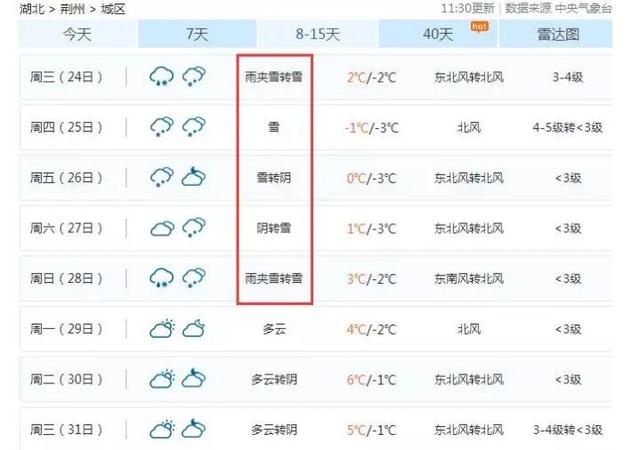 冷空气今晚来袭 2018第二场雪来了还连下几天 冷空气今晚来袭 2018第二场雪来了还连下几天