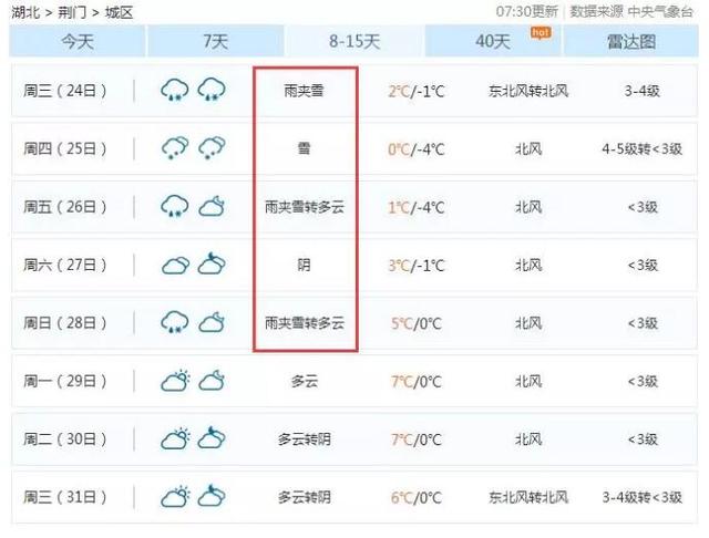 冷空气今晚来袭 2018第二场雪来了还连下几天 冷空气今晚来袭 2018第二场雪来了还连下几天