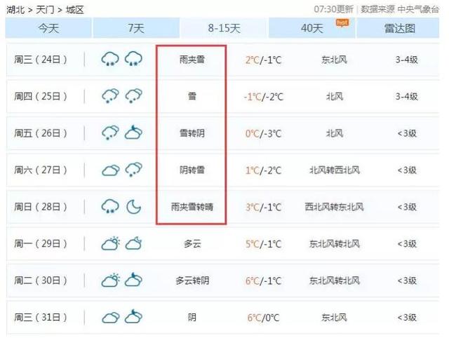 冷空气今晚来袭 2018第二场雪来了还连下几天 冷空气今晚来袭 2018第二场雪来了还连下几天