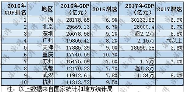 中部县级市gdp排名_中国城市GDP排名2018排行榜：中国城市GDP排名：中部六省2018年...