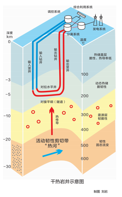 运用李德威教授原创理论中国东部打出第一口干热岩井