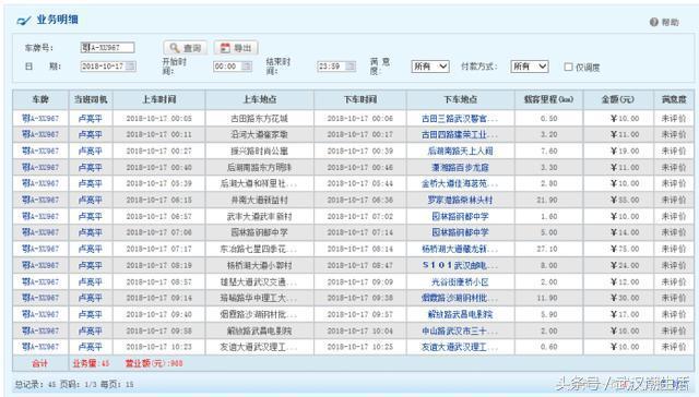 武汉出租车行业新变化——华昌公司车载智能终端升级