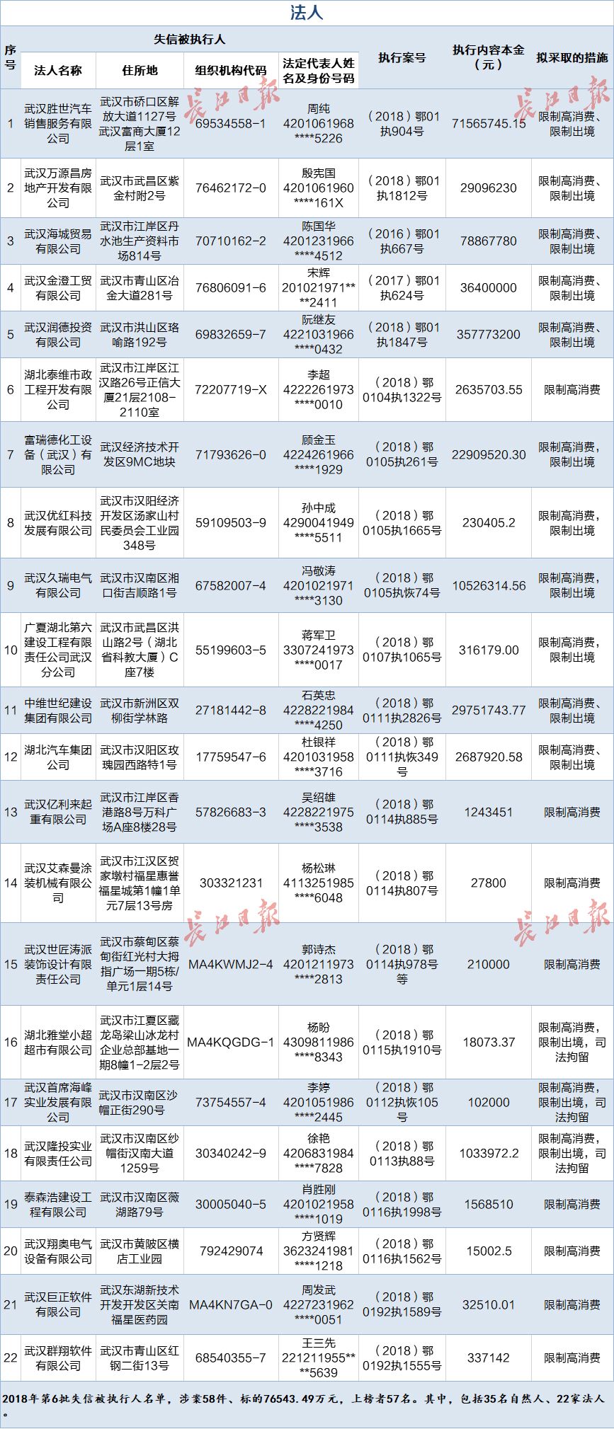 武汉人口总共_武汉地铁出人口图片(3)