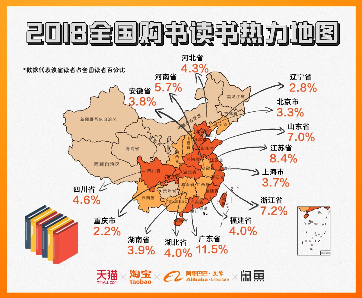 2018中国人读书报告:人均买书5.5本,武汉人最爱买教材