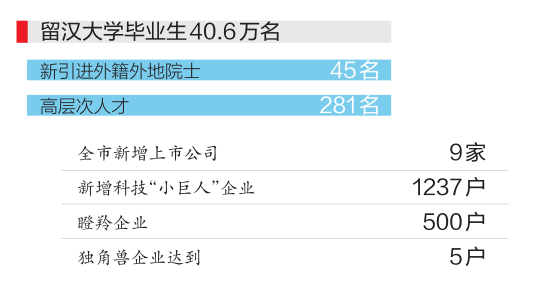 武汉农业GDP_2018年前三季度湖北GDP逾2.76万亿元 增长7.9(2)