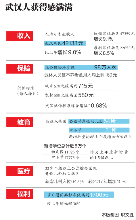 20年全国城市GDP增长幅度_20年中国gdp增长图