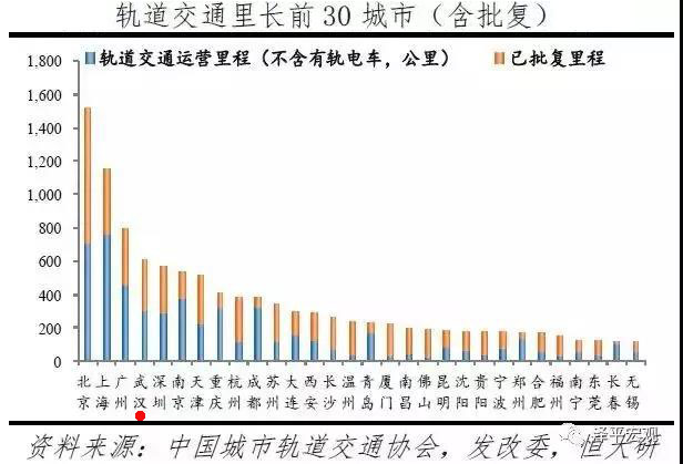 2019年我国人口总量_2019中国城市发展潜力排名
