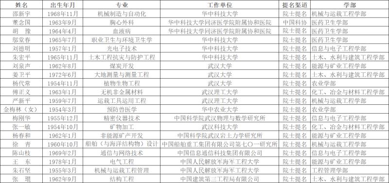 2019年武汉常住人口_人随产业走,武汉户籍人口增长迅猛-2019中国城市发展潜力(3)