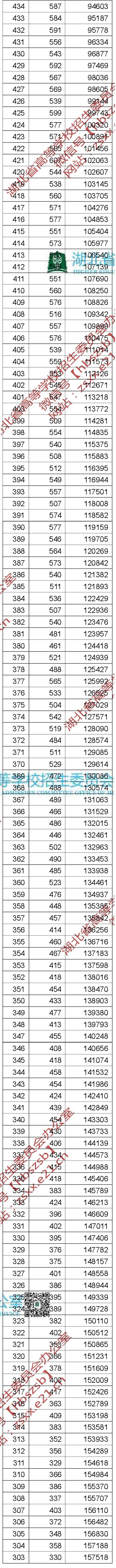 湖北省2019年普通高考总分一分一段统计表