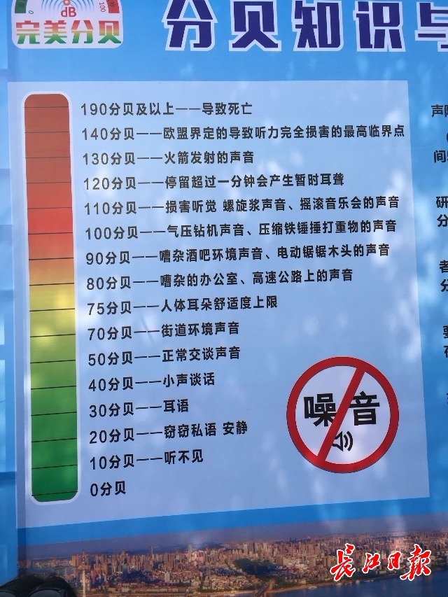 你的声音超标了吗武汉完美分贝活动倡导轻声说话