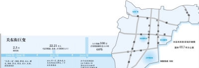 斗鱼小米等新经济企业聚集，光谷关东街人口堪比一座中型城市