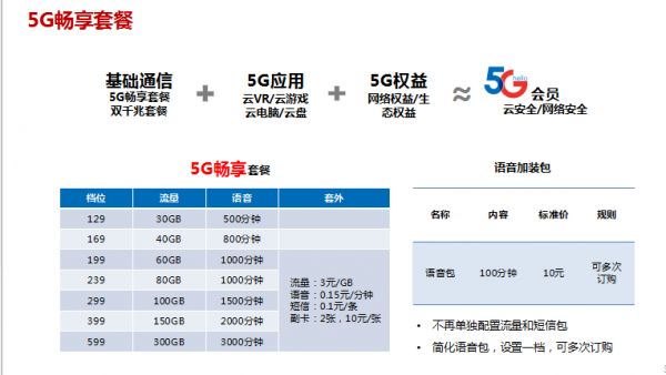 5G正式商用！三大运营商5G套餐价出炉，最低每月128元