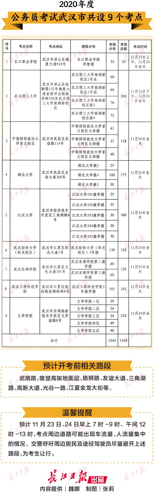 4万考生参加公务员考试，周末这9个考点周边注意避堵