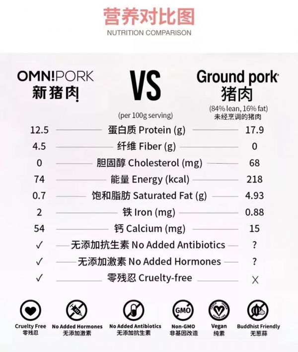 人造肉开卖一斤猪肉竟然是这个价