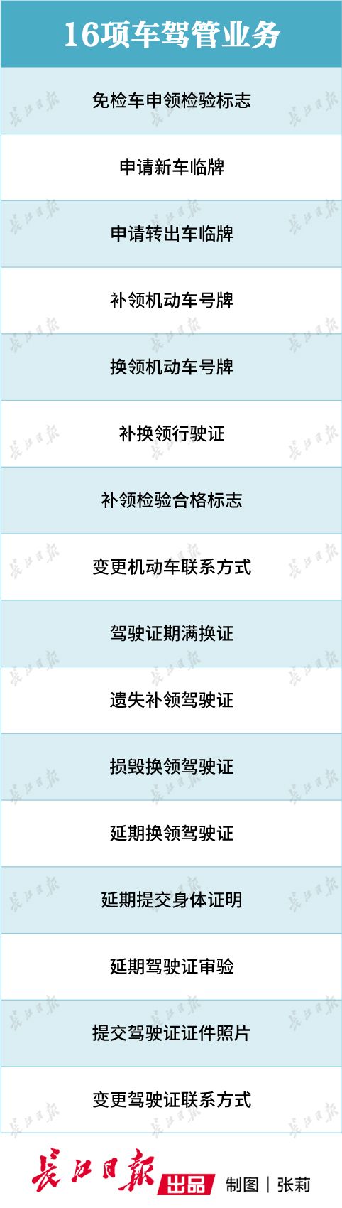 驾驶证到期无法体检怎么办?武汉交警:先换证再补体检证明