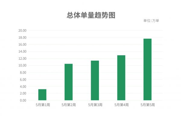 湖北武汉多少人口_湖北武汉图片