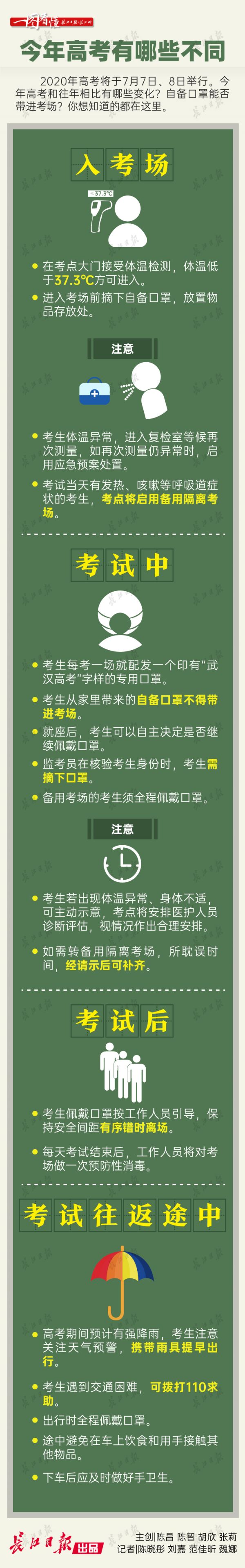 自备口罩不得进入高考考场!还有这些注意事项你必须知道 | 一图看懂