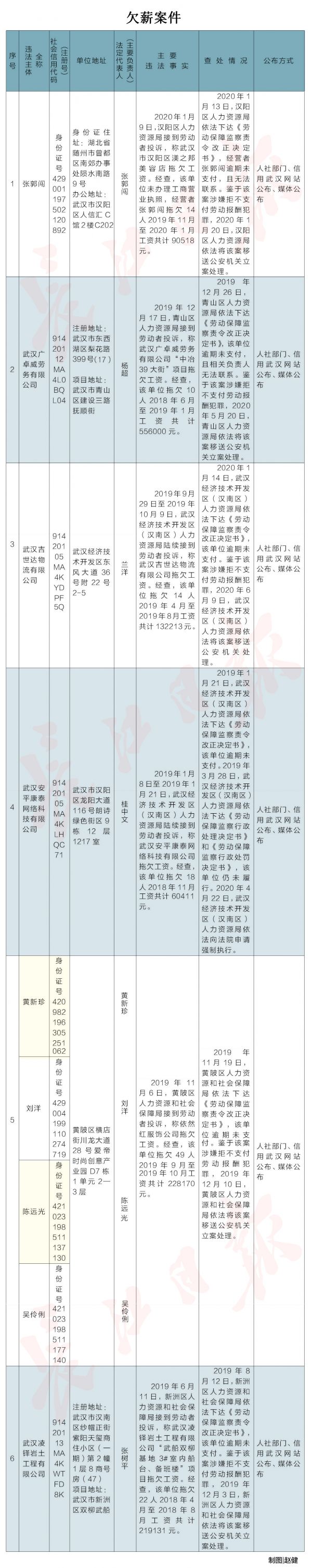 武汉市2020年上半年_2020年第三季度武汉房地产市场回顾及展望