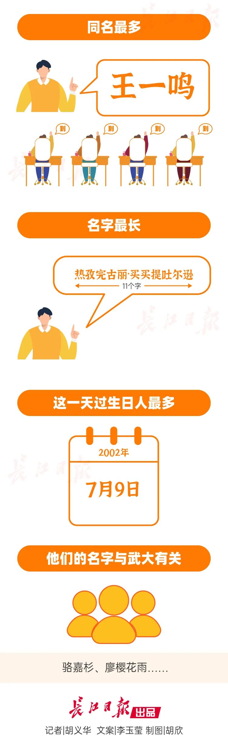 15岁美少女来了!武大萌新今天报到!他们喊出同一句话