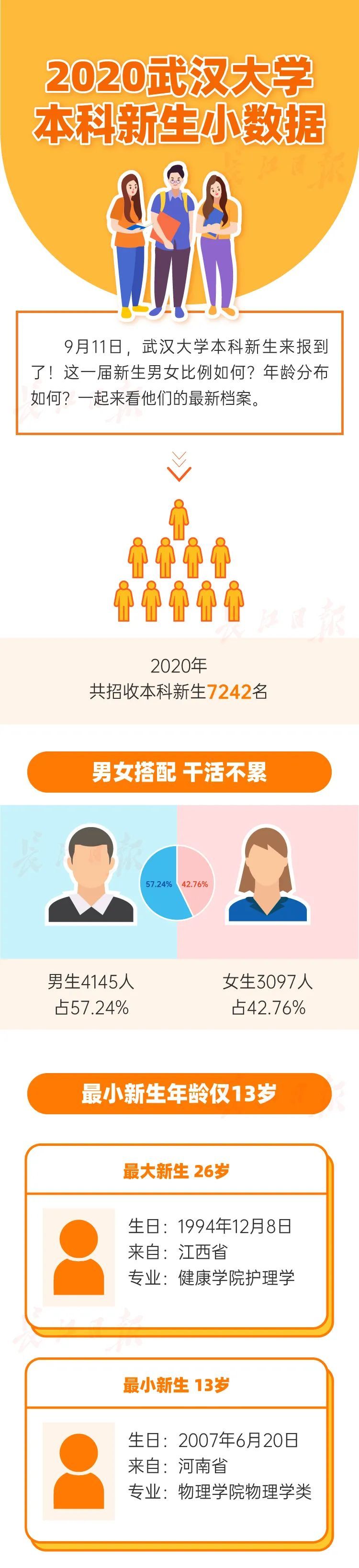 15岁美少女来了!武大萌新今天报到!他们喊出同一句话