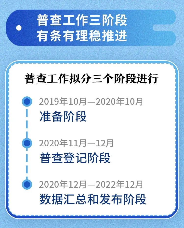 国家登记人口_普查人口登记表格图片(3)