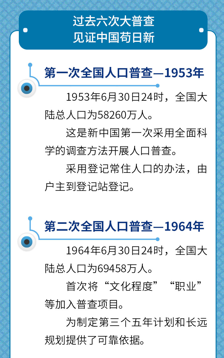 第七次全国人口普查如何自主申报_第七次全国人口普查