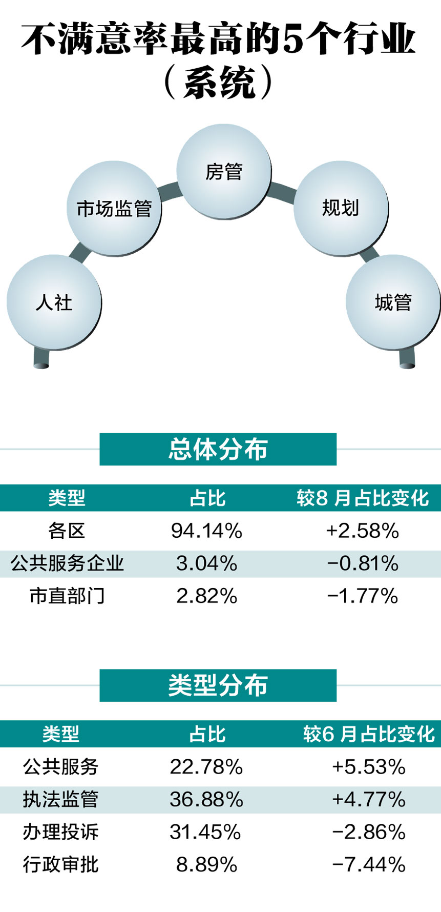 武汉10月份经济总量_武汉经济开发区规划图(3)