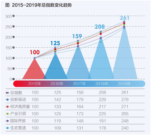 武汉光谷gdp2020_最新排行 除了北上广深 中国最容易赚钱的6个城市(2)