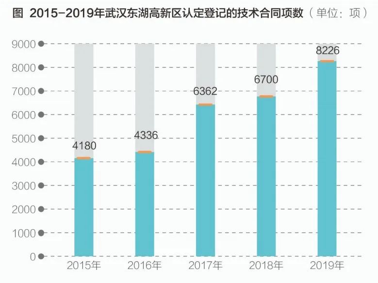 2020年神农架人口gdp_万亿俱乐部 将稳定5年,10年后风云再起 陈经(3)