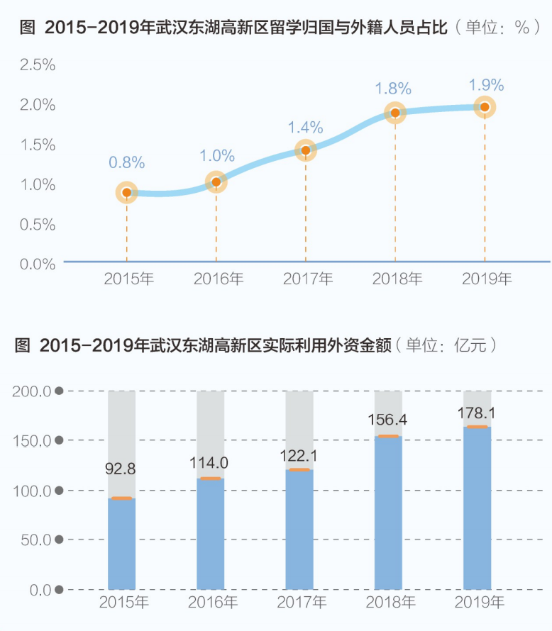 舟山人口2020年gdp_醉了 中国最适合居住的16座城市,昆明竟然排名......(3)