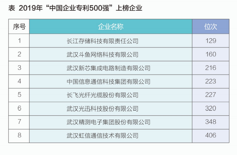 光谷gdp占武汉(3)